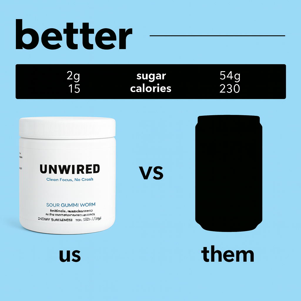 UNWIRED - Focus Powder (Sour Gummi Worm)