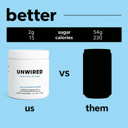 UNWIRED - Focus Powder (Sour Gummi Worm)